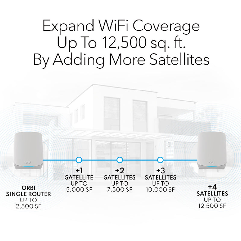 NETGEAR Orbi RBS760 AX5400 Tri-Band Add-on WiFi 6 Mesh Satellite