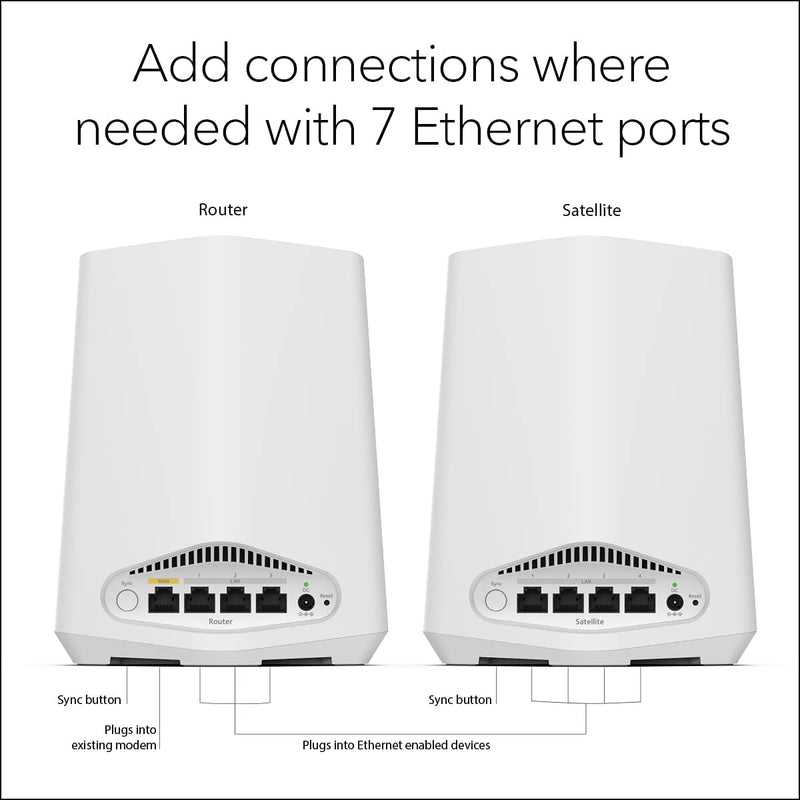 NETGEAR Orbi Pro SXK30 Dual-band Mesh WiFi 6 System - AX1800 (1 Router with 1 Satellite)