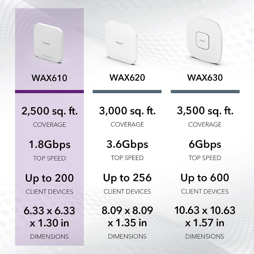 Netgear insight wax610y access point wifi 6 dual band ripetitore wifi  estreno porta lan ethernet da